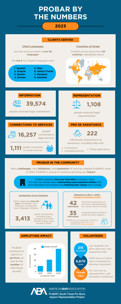 ProBAR By the Numbers infographic detailing ProBAR stats from 2023